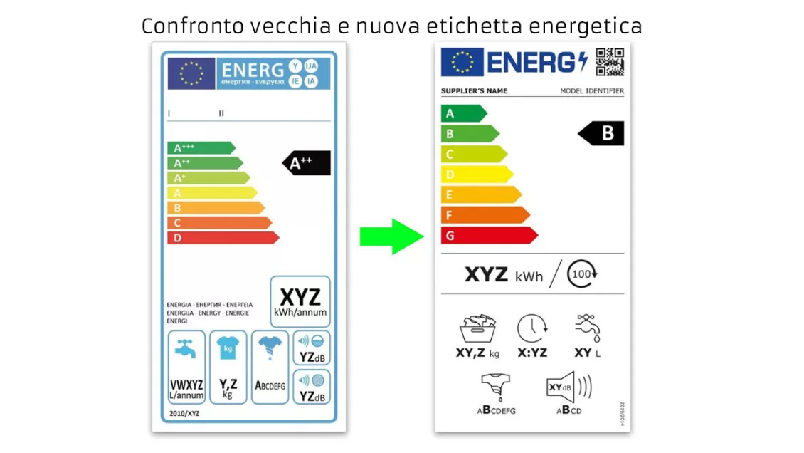 confronto etichette classe energetica